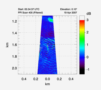 animated gif of canopy waves