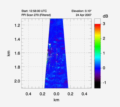 animated gif of canopy waves