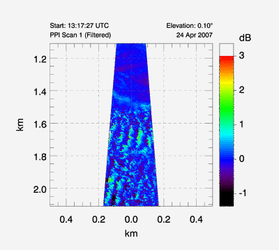 animated gif of canopy waves