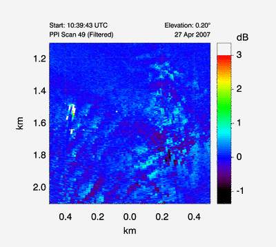 animated gif of canopy waves