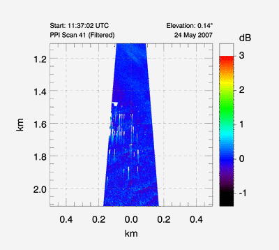 animated gif of canopy waves