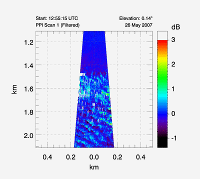 animated gif of canopy waves