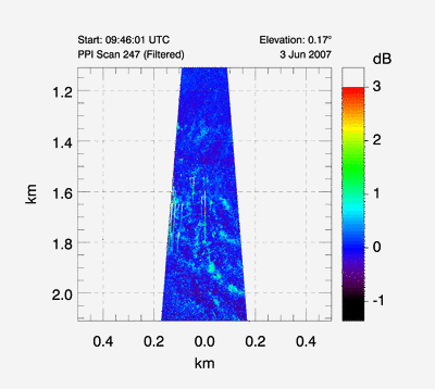 animated gif of canopy waves