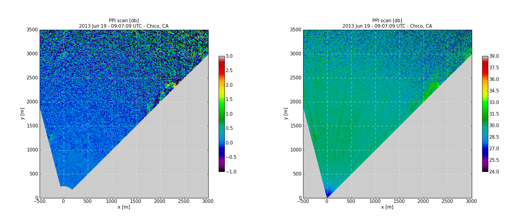 animated gif of filtered and unfiltered fronts