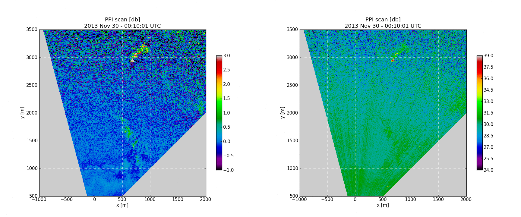 animated gif of filtered and unfiltered fronts