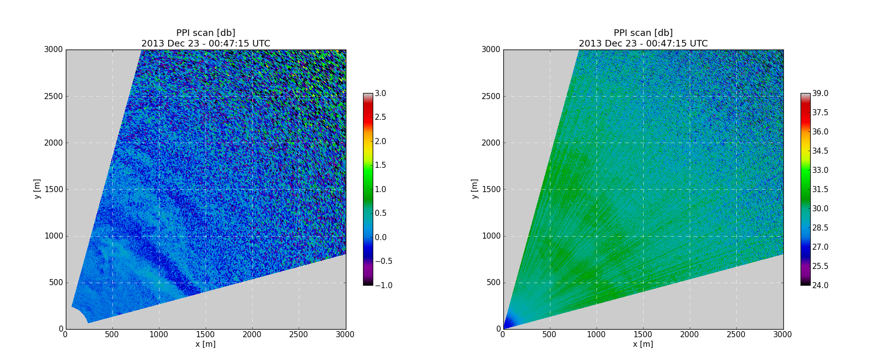 animated gif of filtered and unfiltered fronts