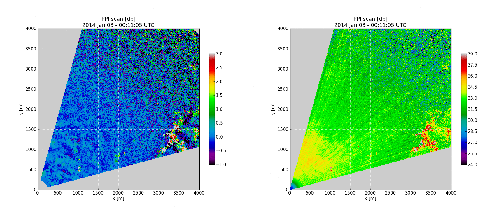 animated gif of filtered and unfiltered fronts