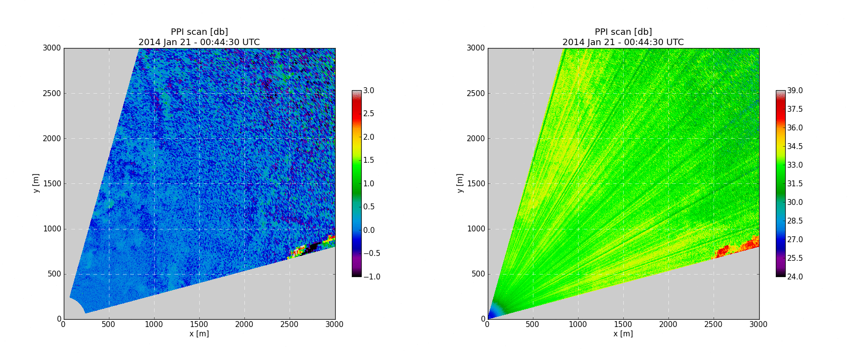 animated gif of filtered and unfiltered fronts