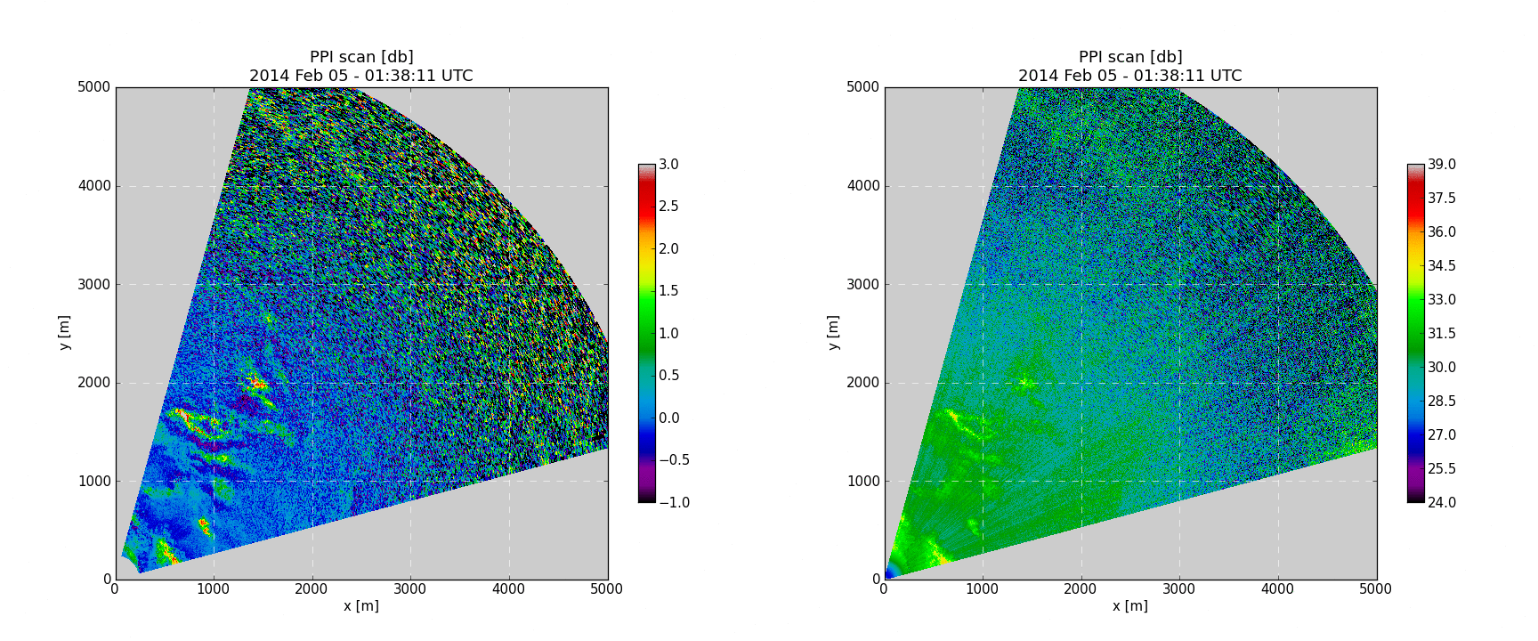 animated gif of filtered and unfiltered fronts