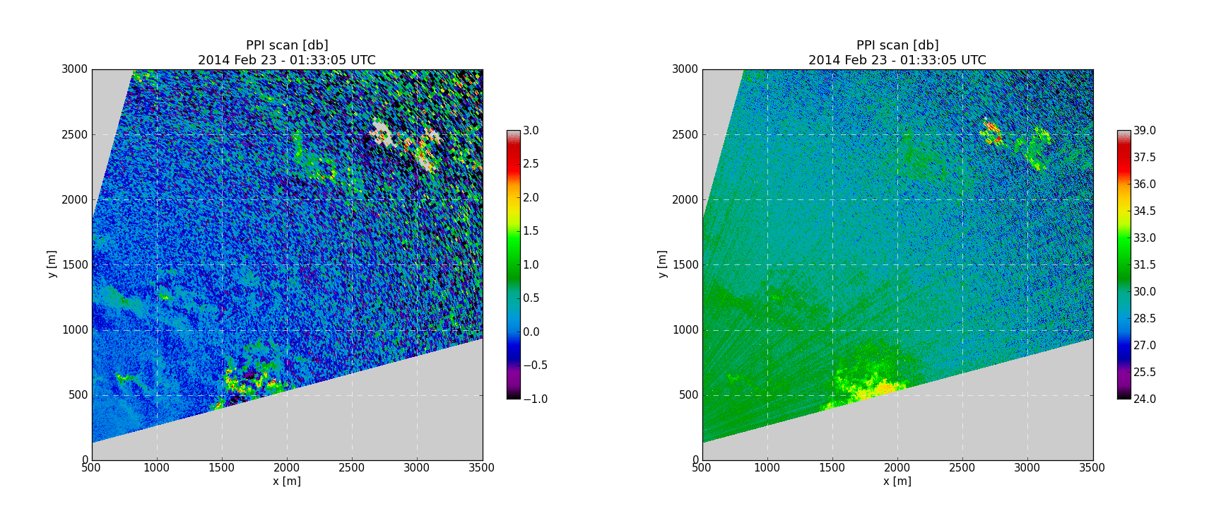 animated gif of filtered and unfiltered fronts