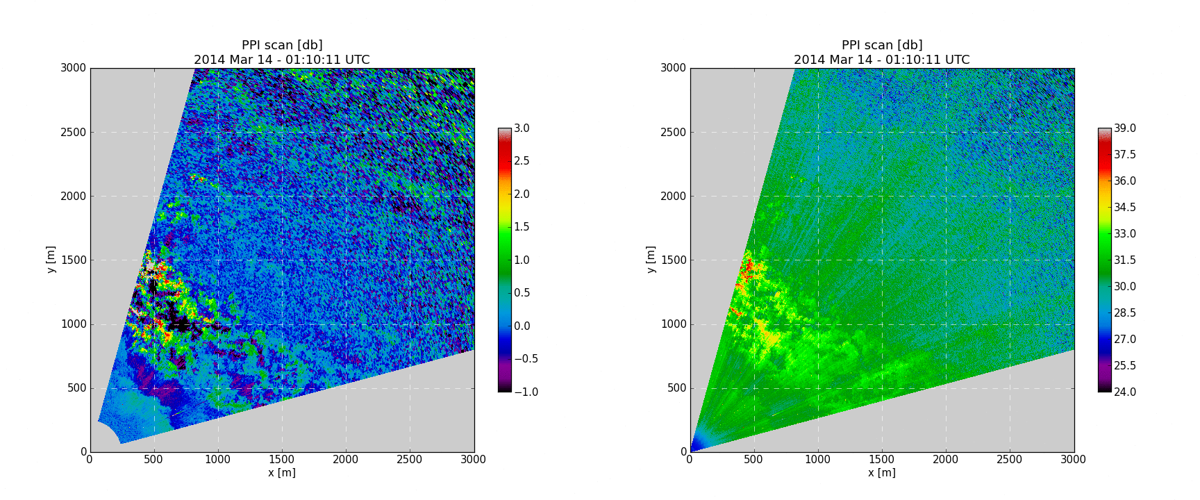 animated gif of filtered and unfiltered fronts