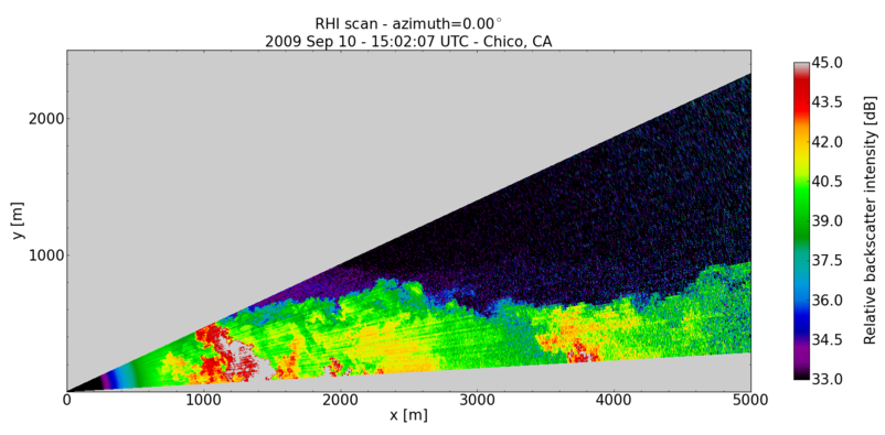 Deep Convective Boundary Layer