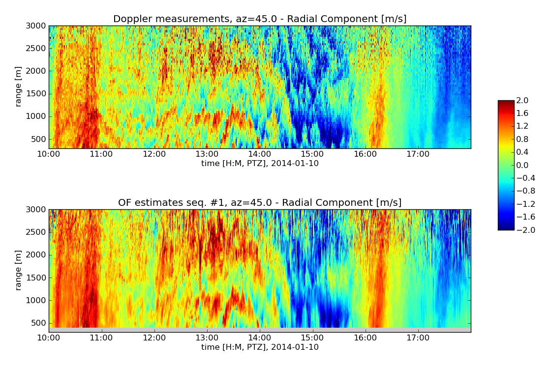 range vs time radial velocity comparison